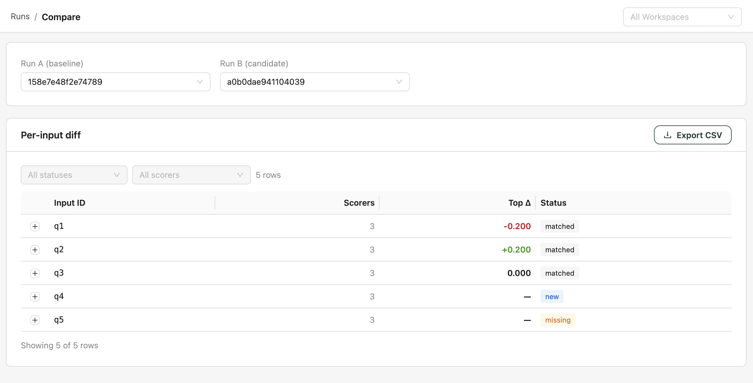 Export CSV button on the diff card